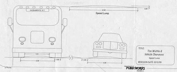 BIKESAFE: Speed Cushions for the Evergreen Corridor Bike Lane Project