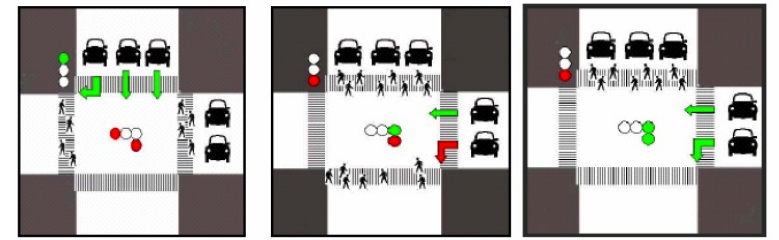 Traffic Signal Phasing Diagram